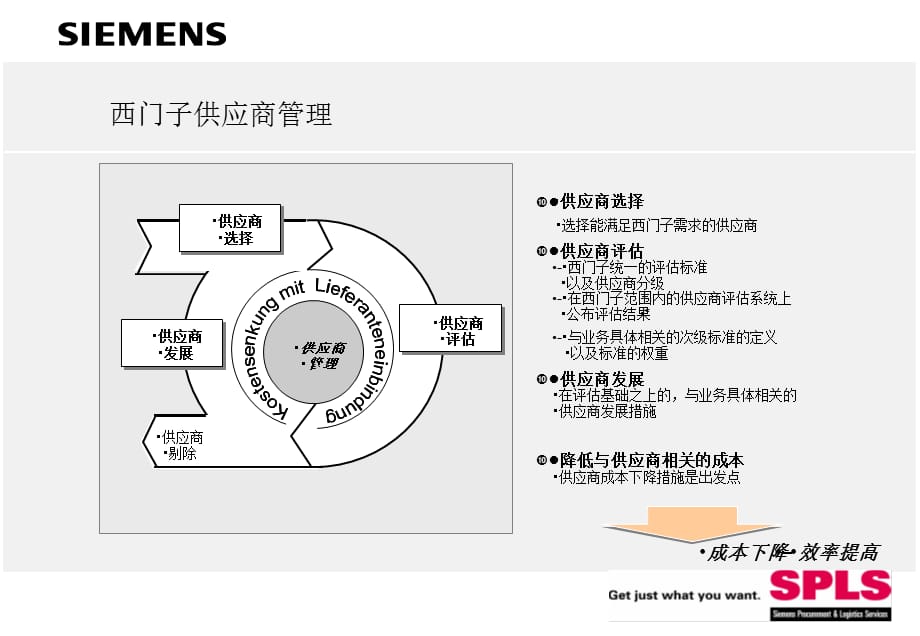 [精选]西门子供应商管理PPT_第2页