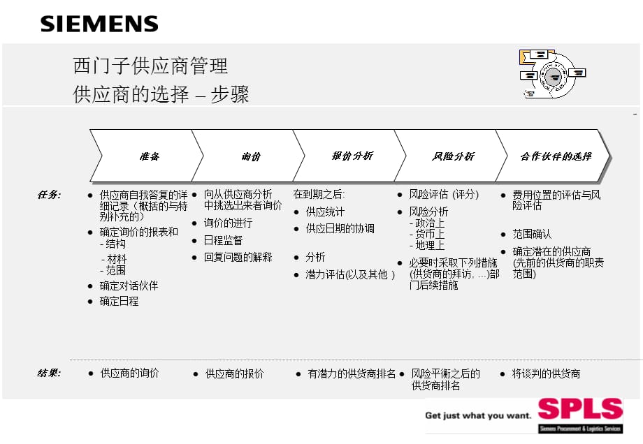 [精选]西门子供应商管理PPT_第3页