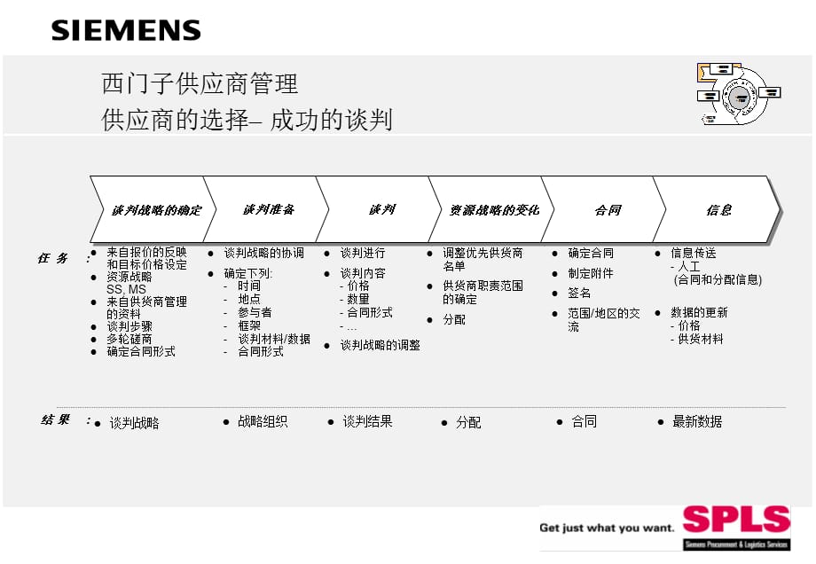 [精选]西门子供应商管理PPT_第4页