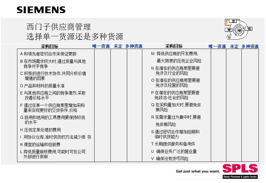 [精选]西门子供应商管理PPT_第5页