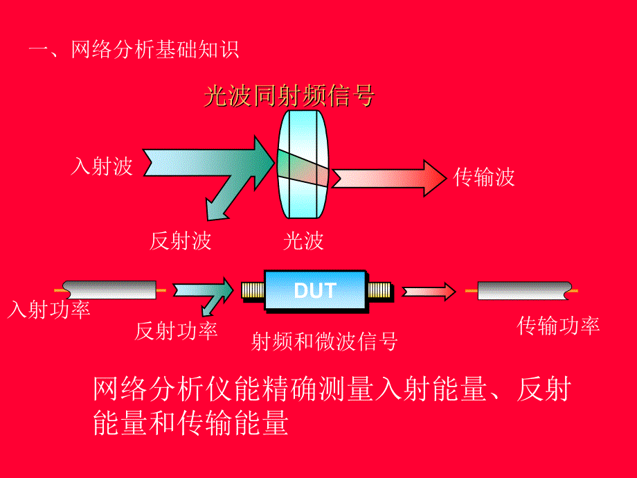 [精选]网络分析基础知识与仪测试技术及应用_第2页