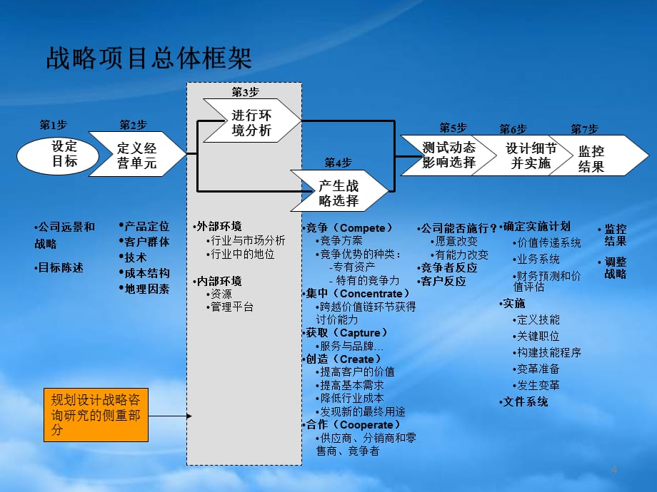 [精选]关于行业分析的建议_第4页