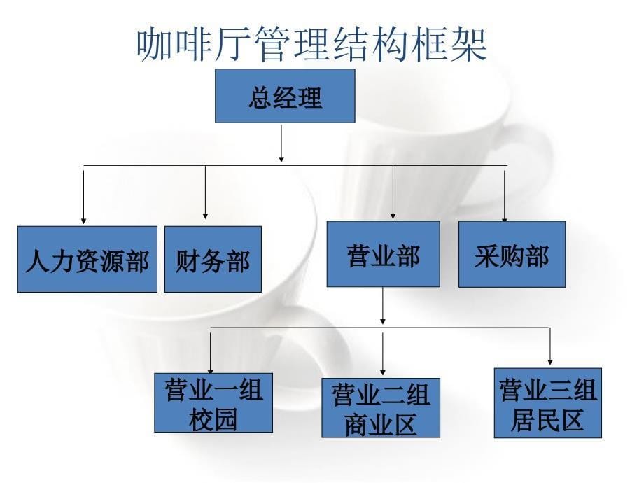 [精选]咖啡厅经营理念_第5页