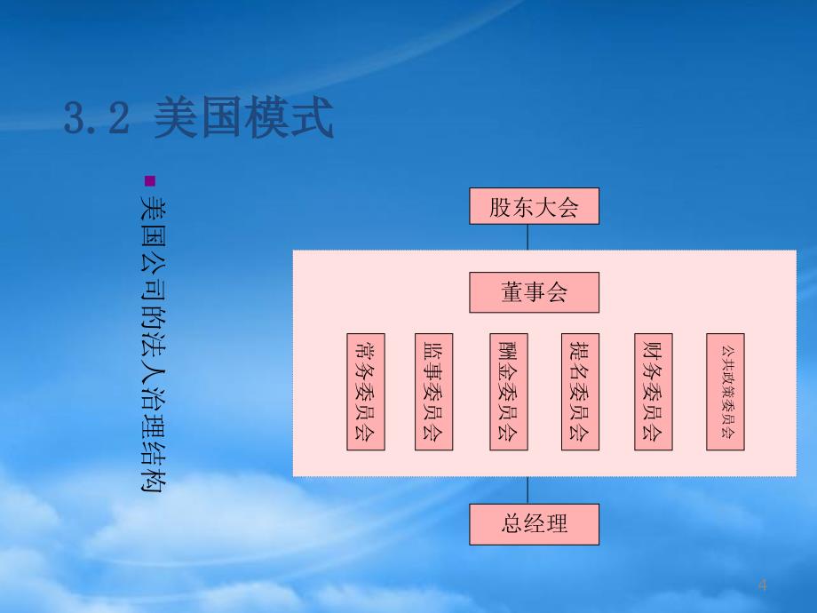 [精选]公司治理的模式比较_第4页