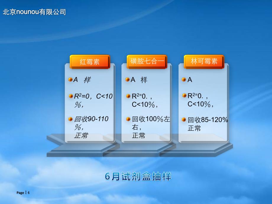 [精选]月度工作总结及计划PPT模版(29页)_第4页