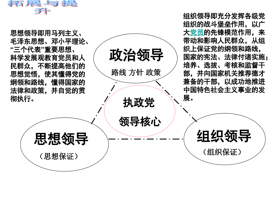 [精选]我国的政党制度教材_第2页