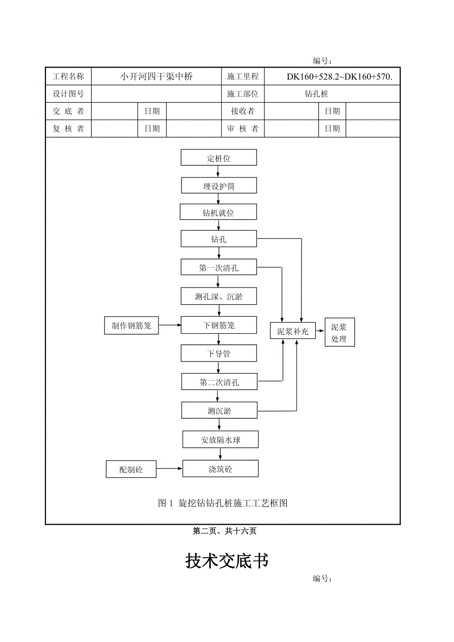 XX中桥工程钻孔桩施工技术交底（PDF版）_第2页