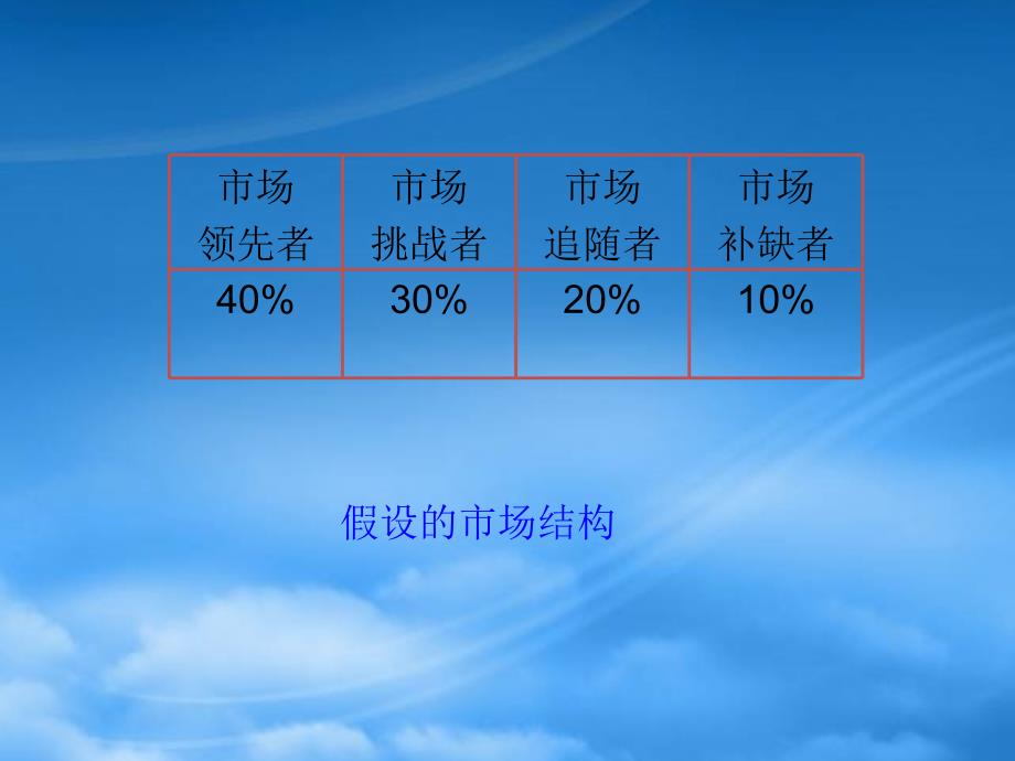 [精选]珠宝行业市场营销竞争战略分析_第4页