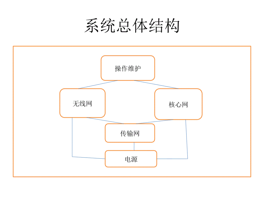 [精选]移动通信基站维护工作技术总结_第2页