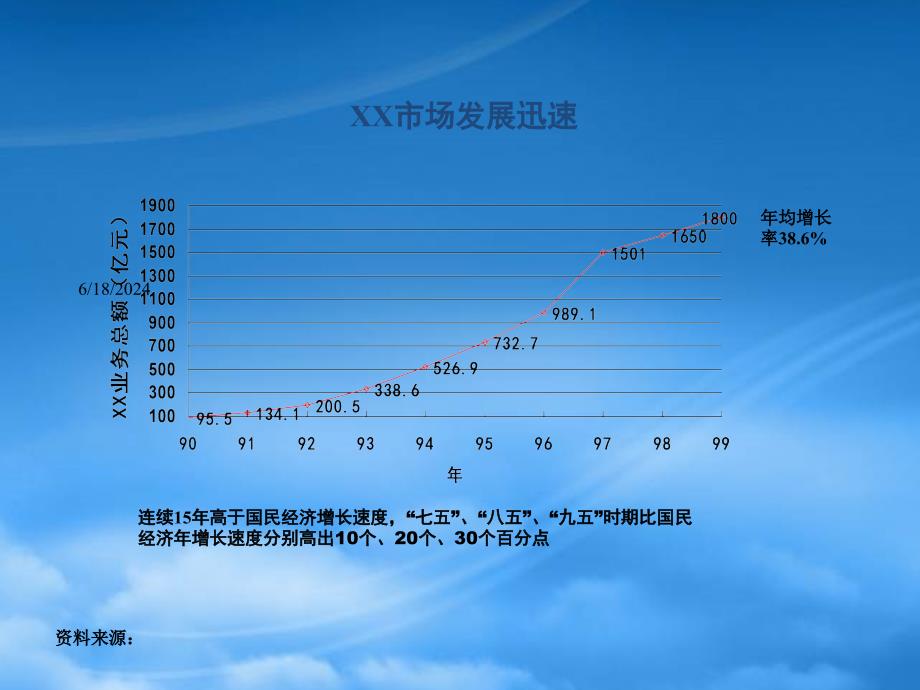 [精选]关于行业分析提纲_第3页