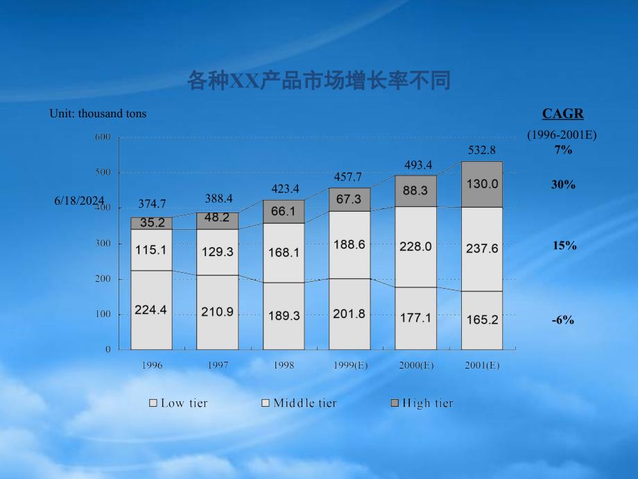 [精选]关于行业分析提纲_第4页