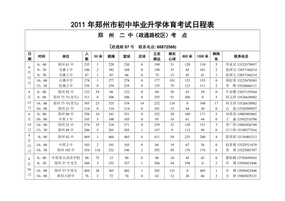 2011年郑州市初中毕业升学体育考试日程表二中南校考点分组表_第1页