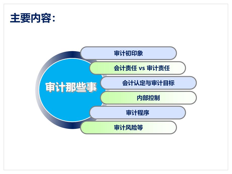 [精选]审计工作流程_第2页