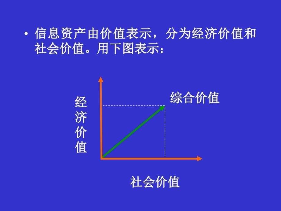 [精选]沈昌祥院士_风险管理与应急体系(下载)_第5页