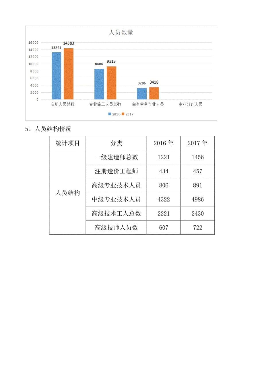 上海市安装行业2018行业发展报告1_第5页