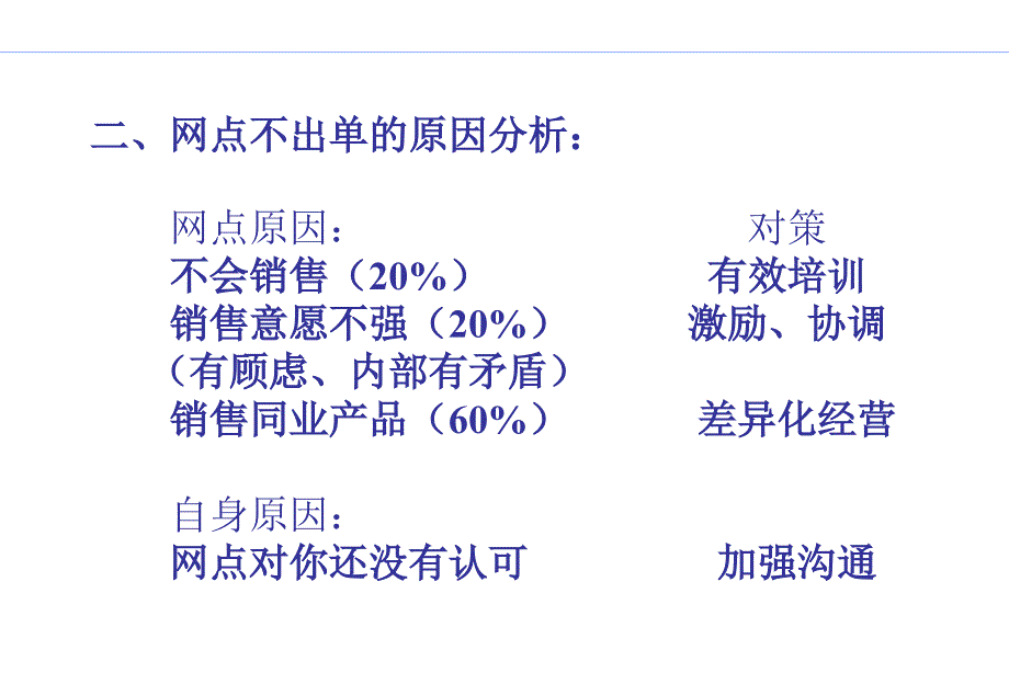 [精选]网点经营实务_第4页