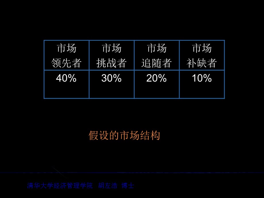 [精选]市场营销竞争战略_第4页