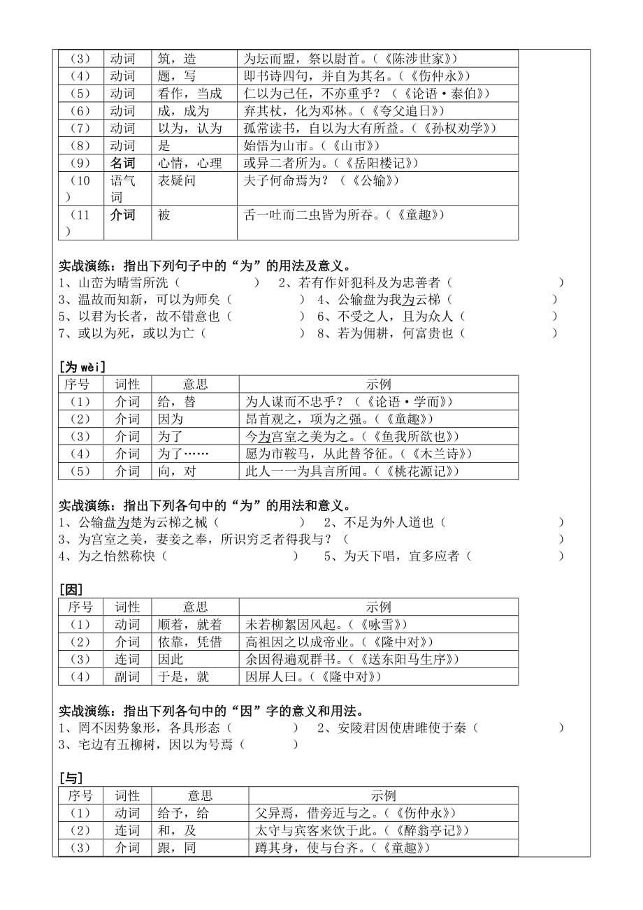 八年级语文秋期小班讲义8-文言文虚词_第4页