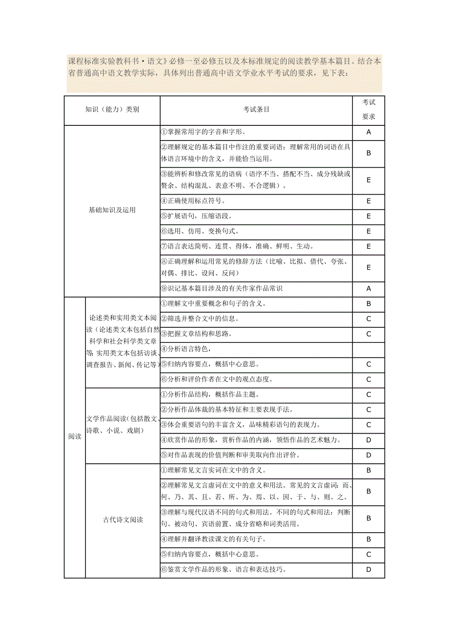 初中语文检测考试题503096972_第3页