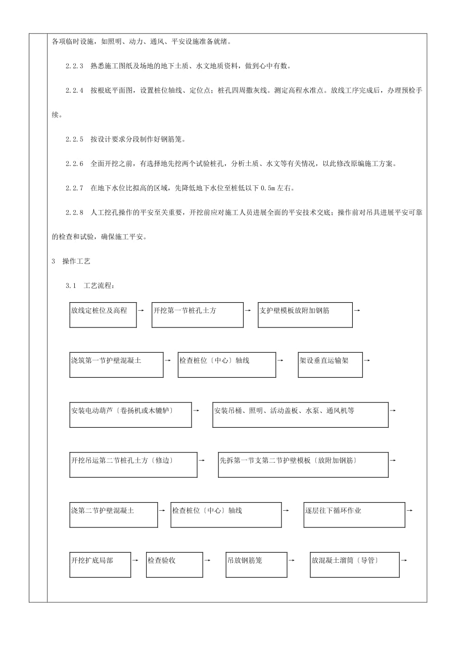 人工挖孔桩分项工程质量技术交底（PDF版）卡1_第2页