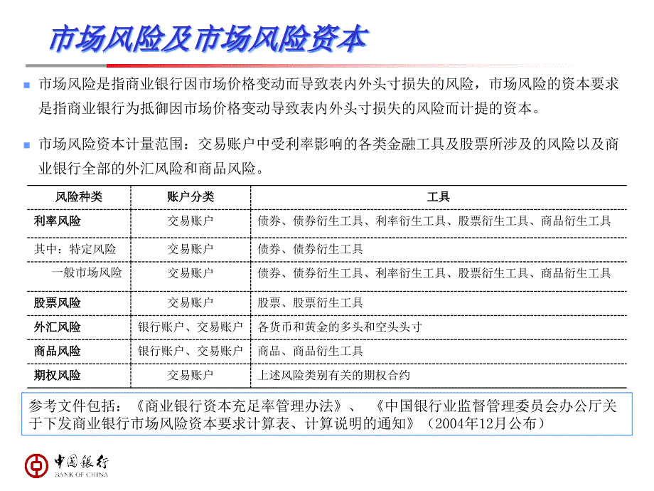 [精选]市场风险资本-银监会讲课_第2页