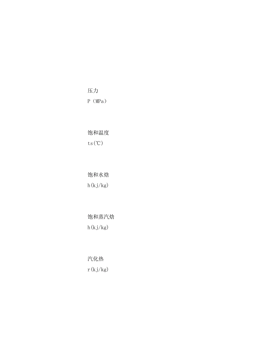 《安全管理》之影响锅炉汽温的因素及汽温的控制措施（WORD版）_第3页