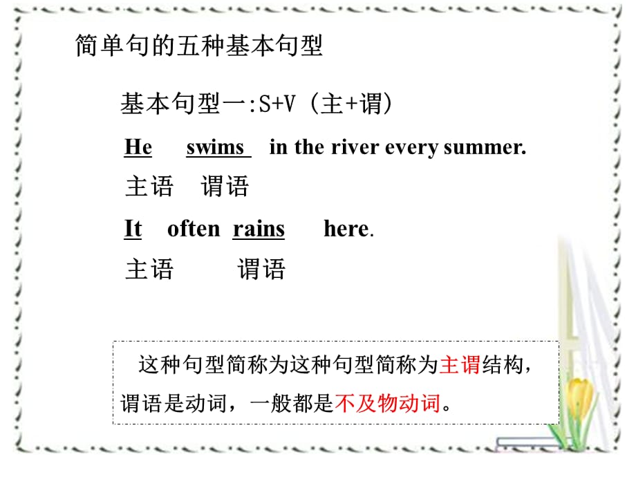 中考语法专项总复习 简单句（PPT）_第4页