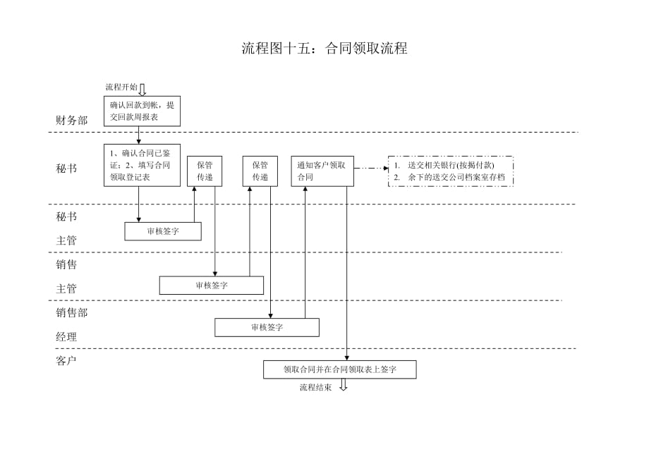 14、合同领取流程_第1页