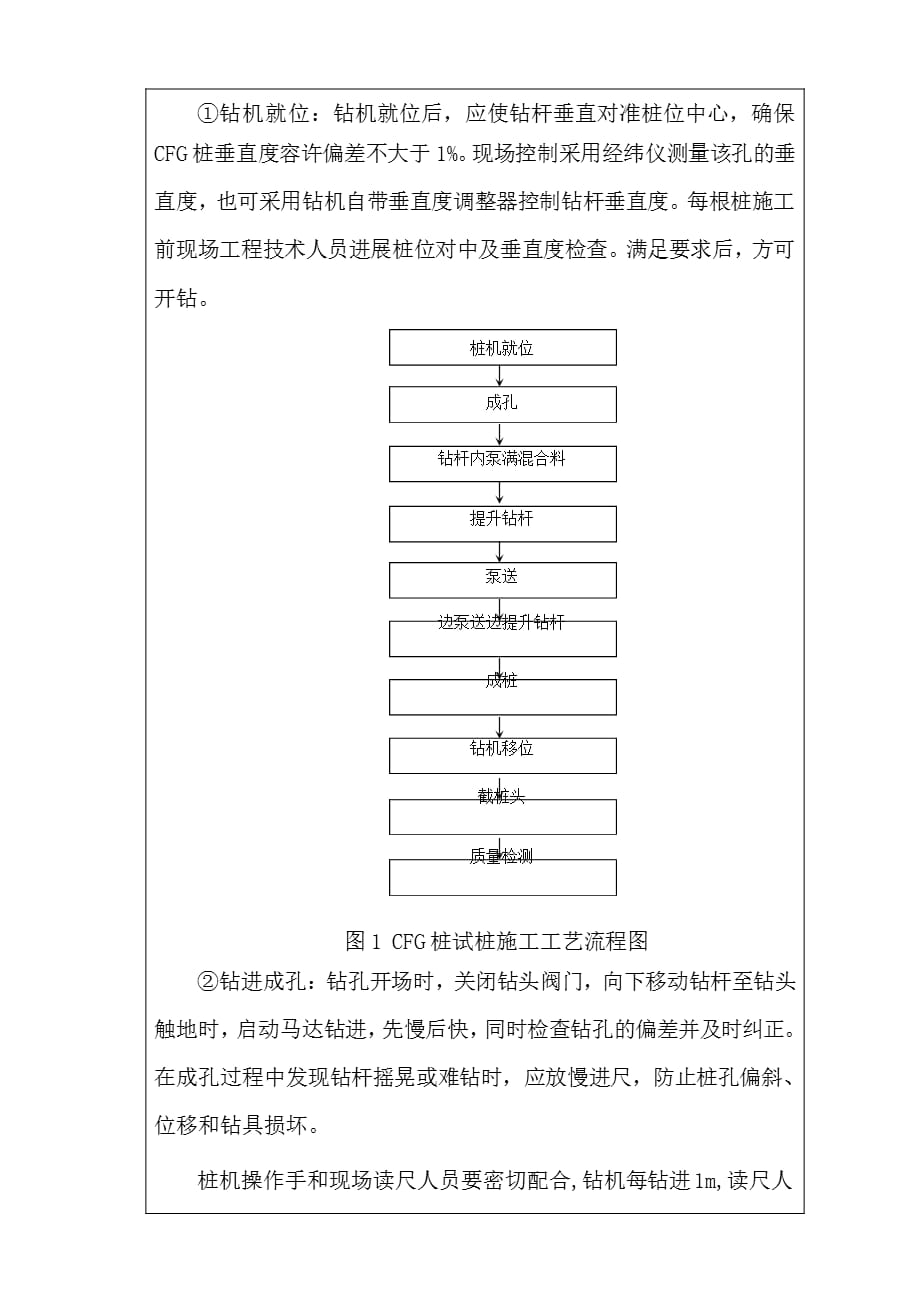 CFG桩施工技术交底表_第2页