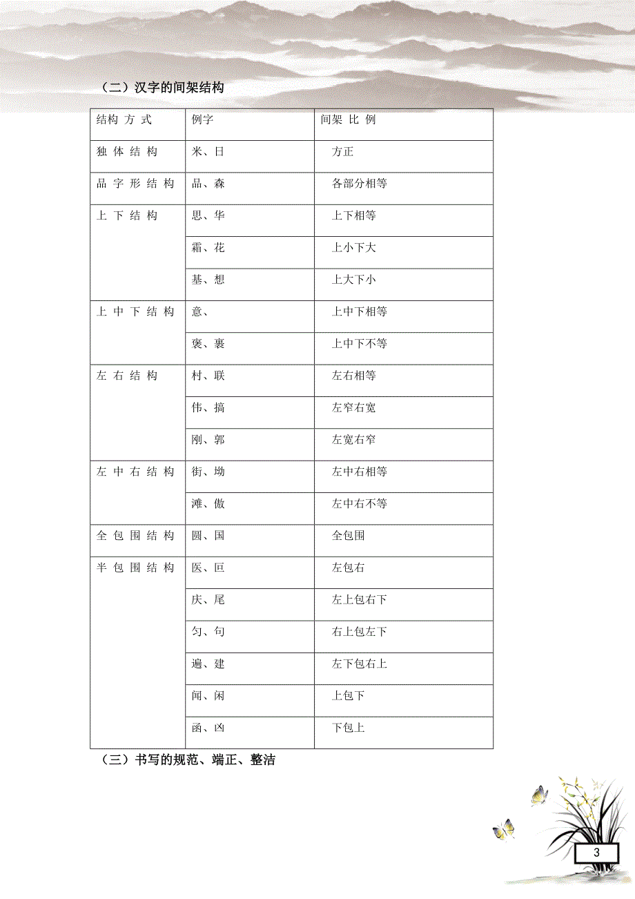 初中语文专题系列讲练1 汉字的书写(解析版)_第3页