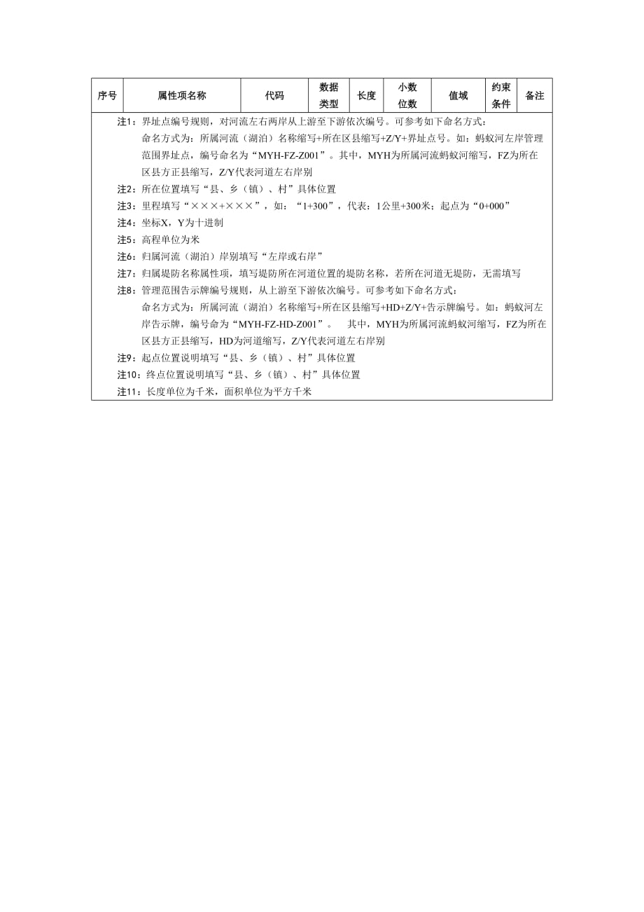 江河湖库管理范围与保护范围基础信息调查河道管理范围数据成果、信息统计表、图件名称及绘制要求_第3页