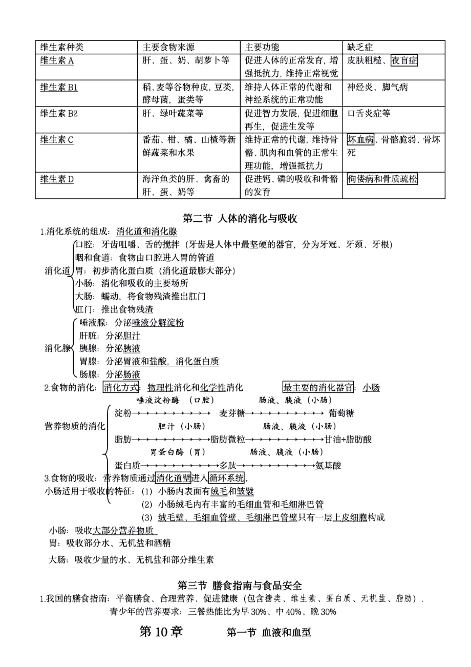 苏教版七年级下册生物知识点总结_第2页