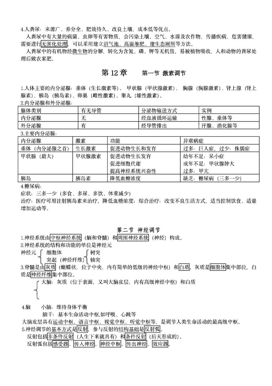 苏教版七年级下册生物知识点总结_第5页