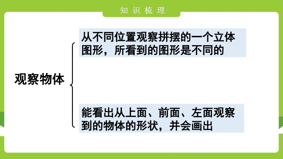 小学数学四年级下册《图形与几何》期末整理与复习课件【人教版】_第4页