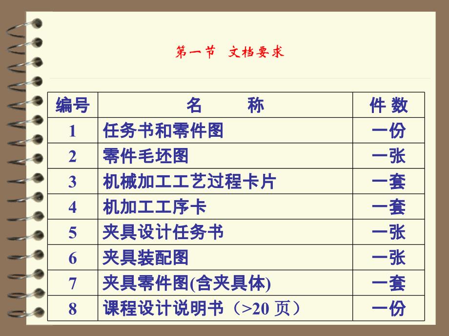 机械制造工艺学课程：设计文档_第2页