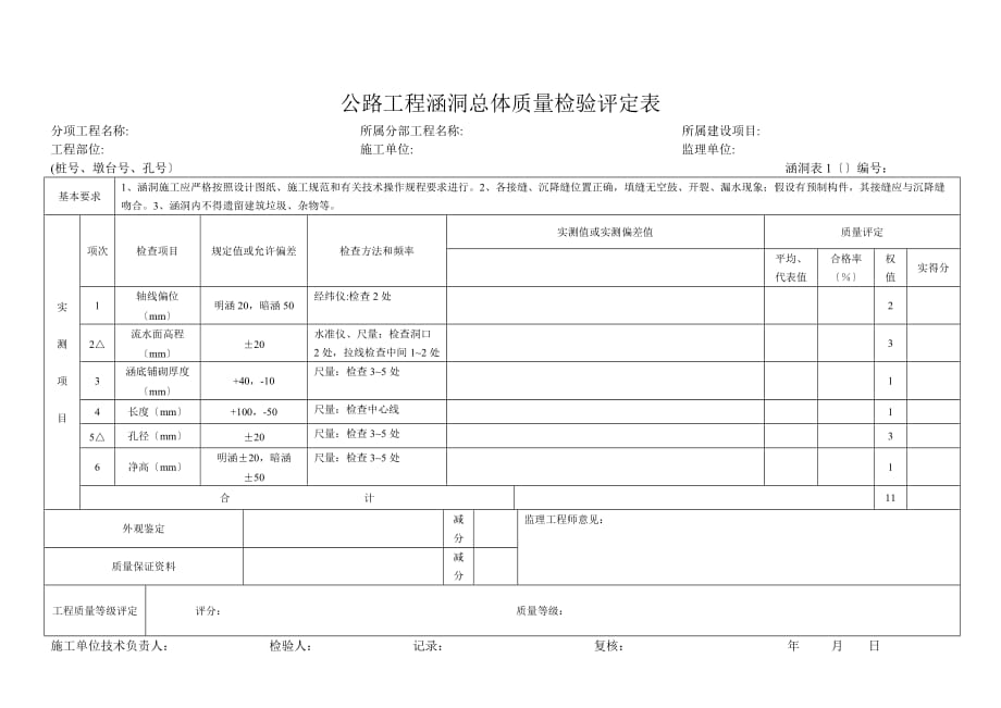 涵洞表1公路工程涵洞总体质量检验评定表doc_第1页