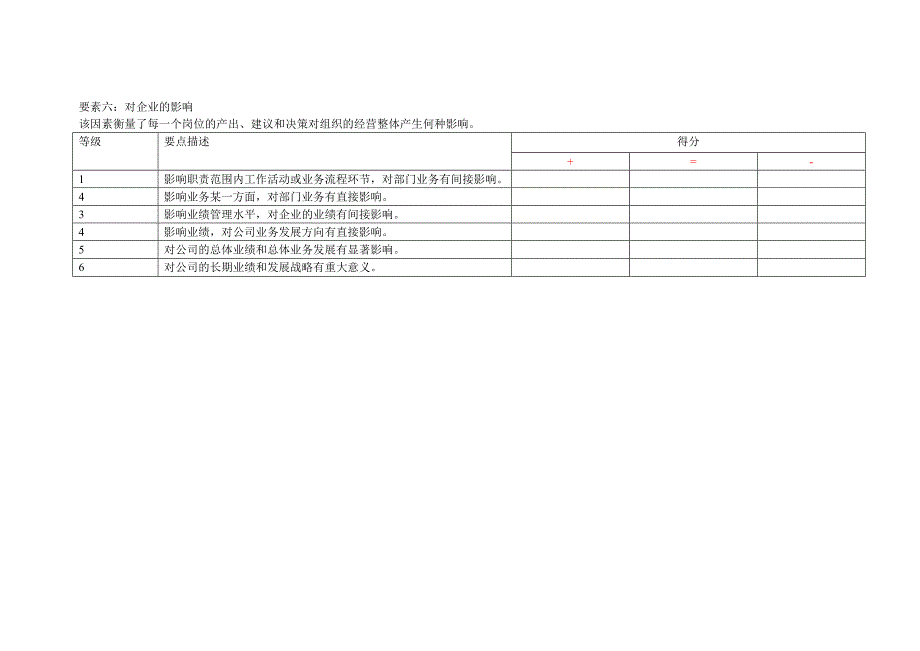 【人才发展TD工具】员工晋升与调薪标准参考执行办法_第4页