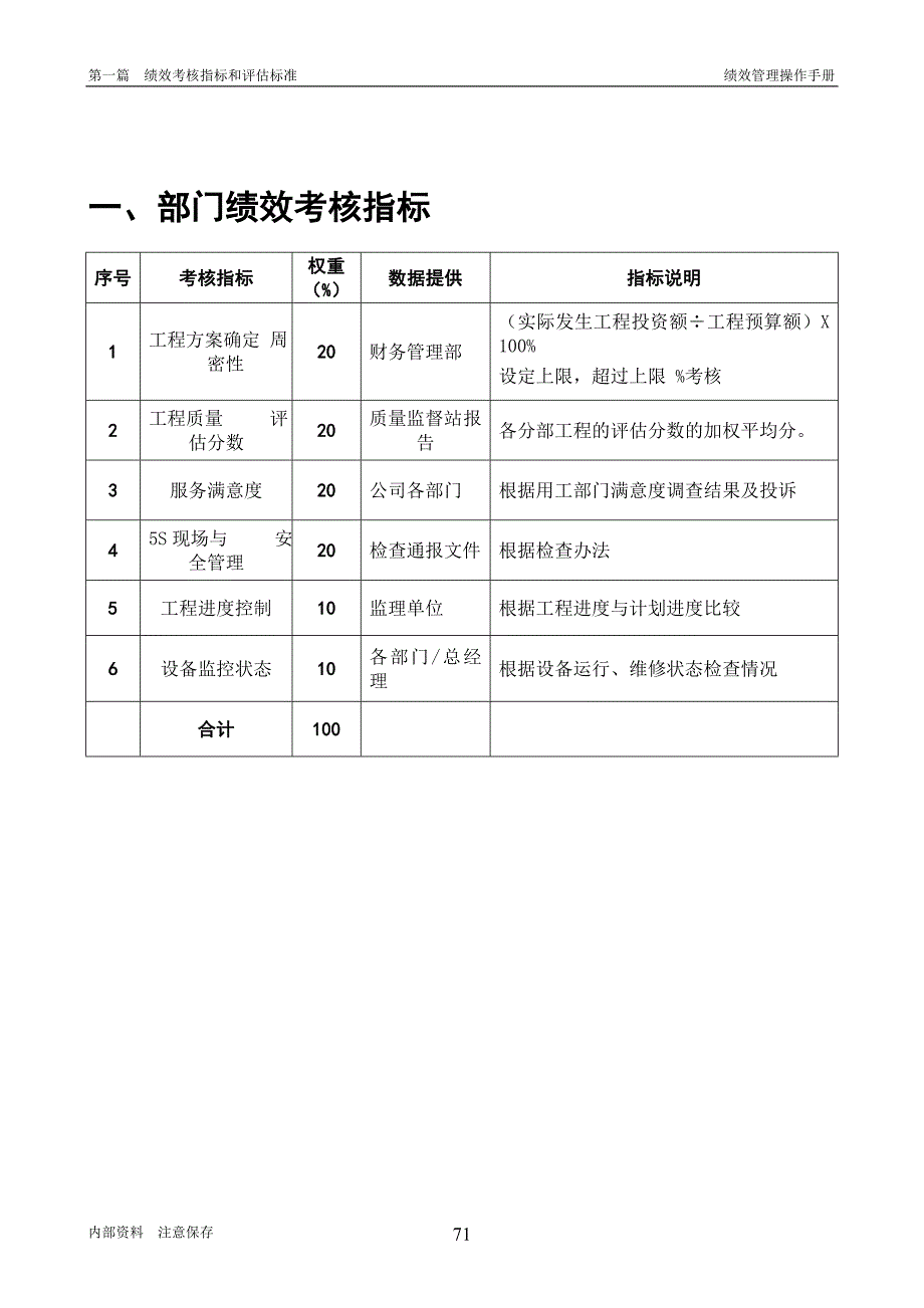 公司全套KPI考核指标体系：工程技术部050429_第2页