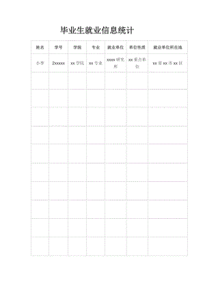 毕业生就业信息统计