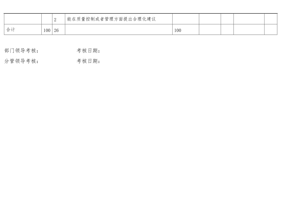 XX公司品控人员月度绩效考核表_第3页