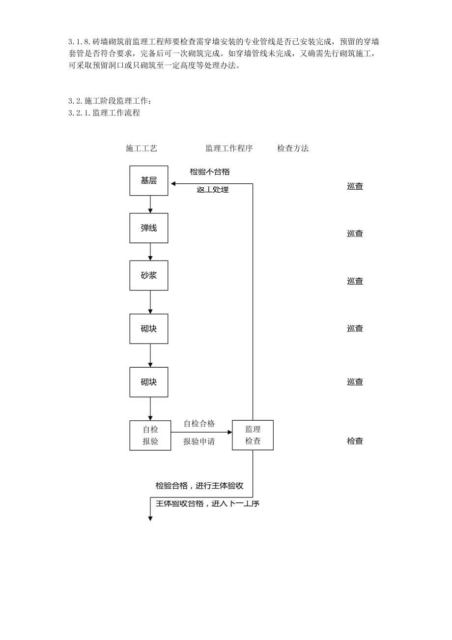 加气砼工程监理实施细则_第3页