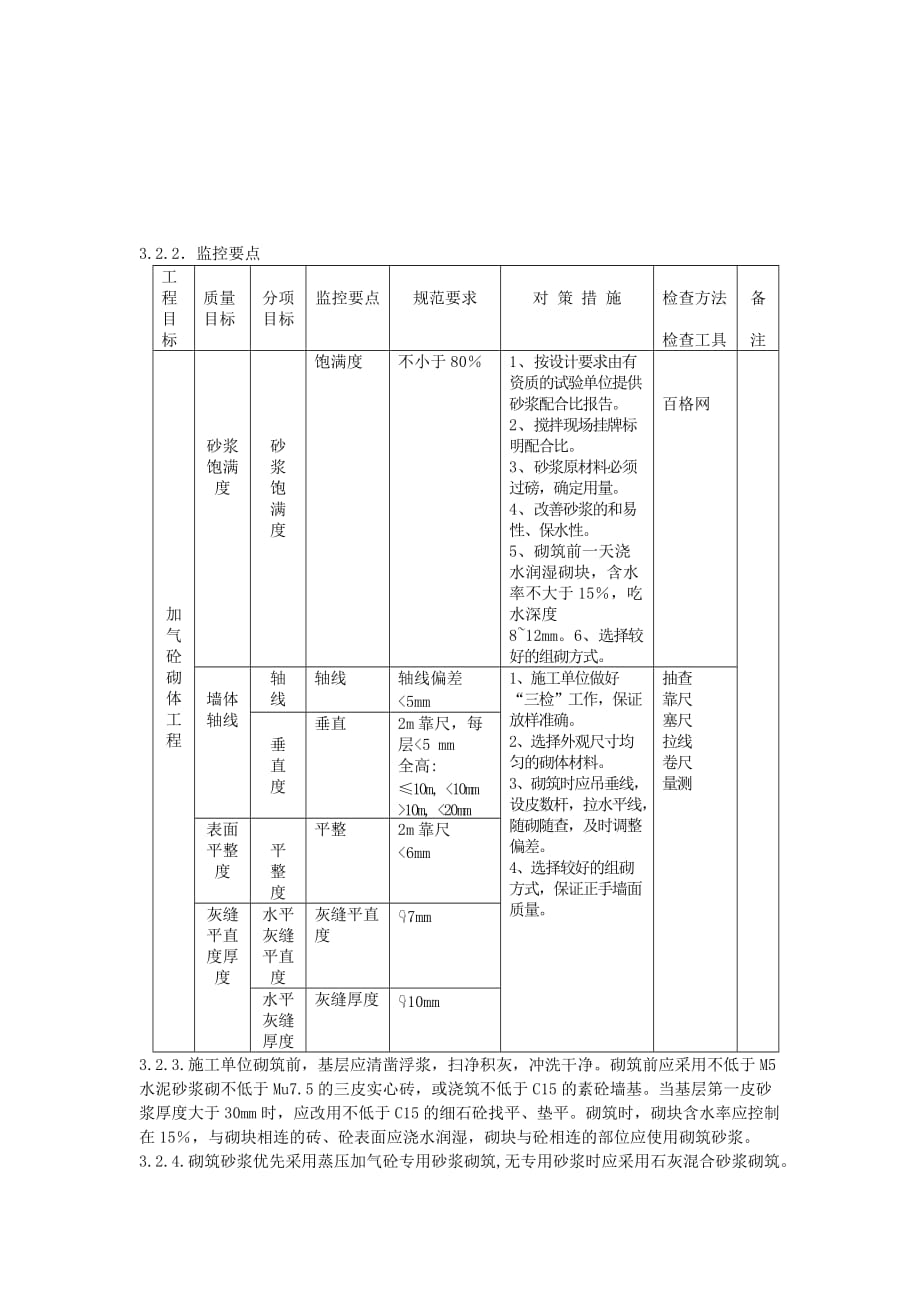 加气砼工程监理实施细则_第4页