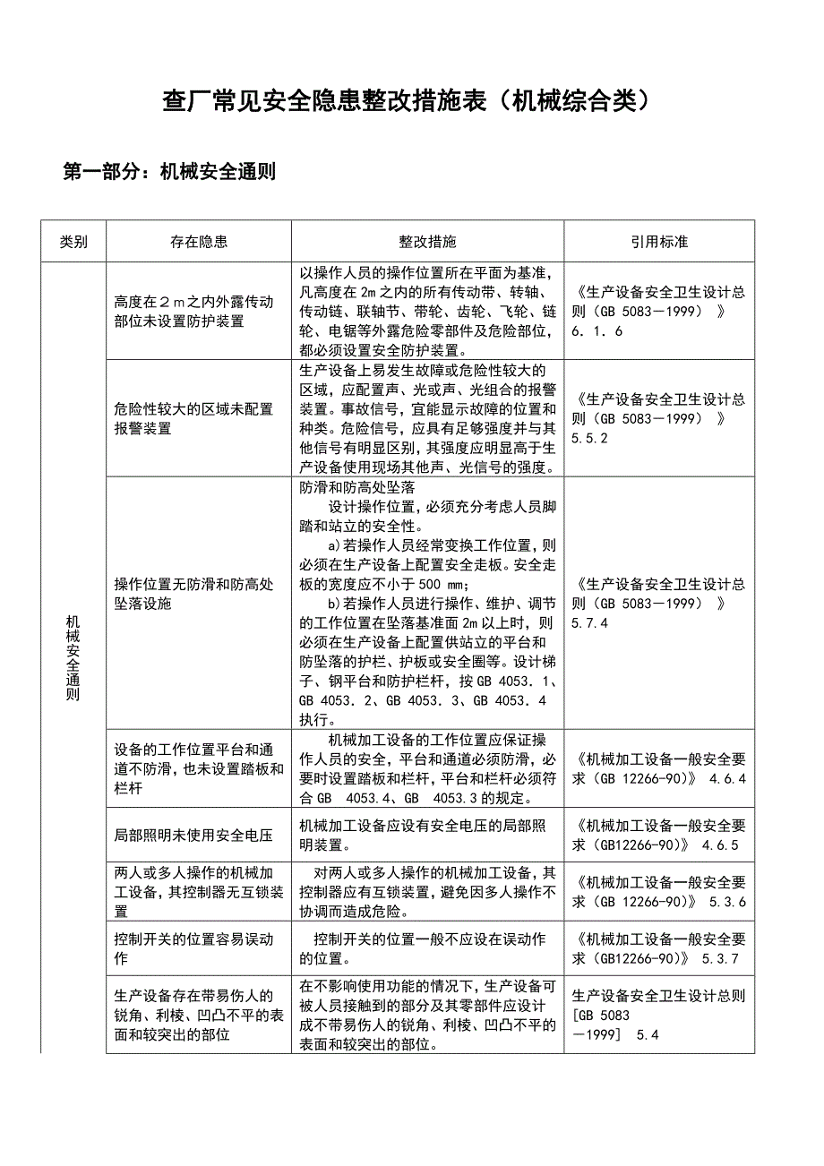 安全生产—机械综合类安全隐患整改标准对照表_第3页