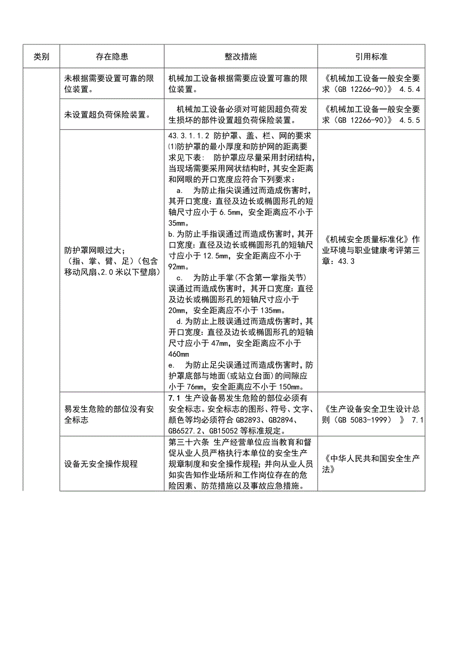 安全生产—机械综合类安全隐患整改标准对照表_第4页