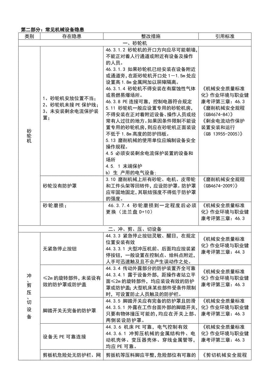 安全生产—机械综合类安全隐患整改标准对照表_第5页