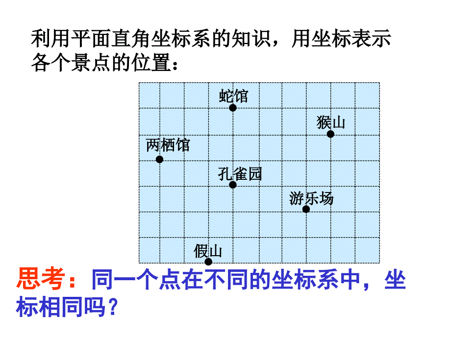 【桥西实验 冀教版数学】八上18.3《图形与坐标》ppt课件_第2页