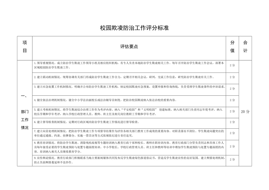 校园欺凌防治工作评分标准_第1页