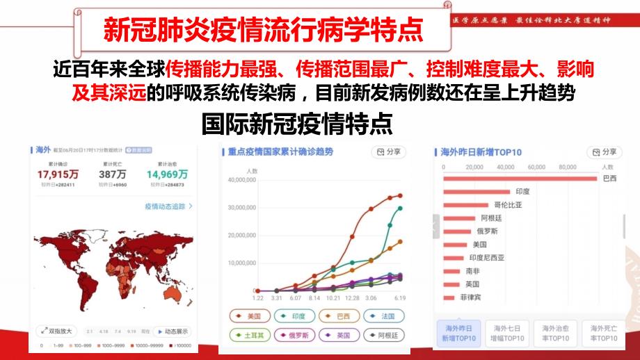 XX省新冠疫情特点与感染防控要点_第4页