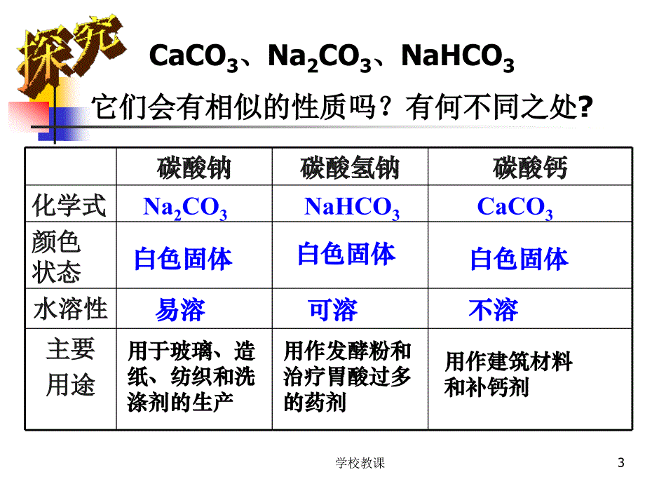 课题1生活中常见的盐【课堂教学】_第3页