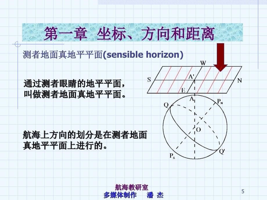 航向与方位(037-8) (1)_第5页